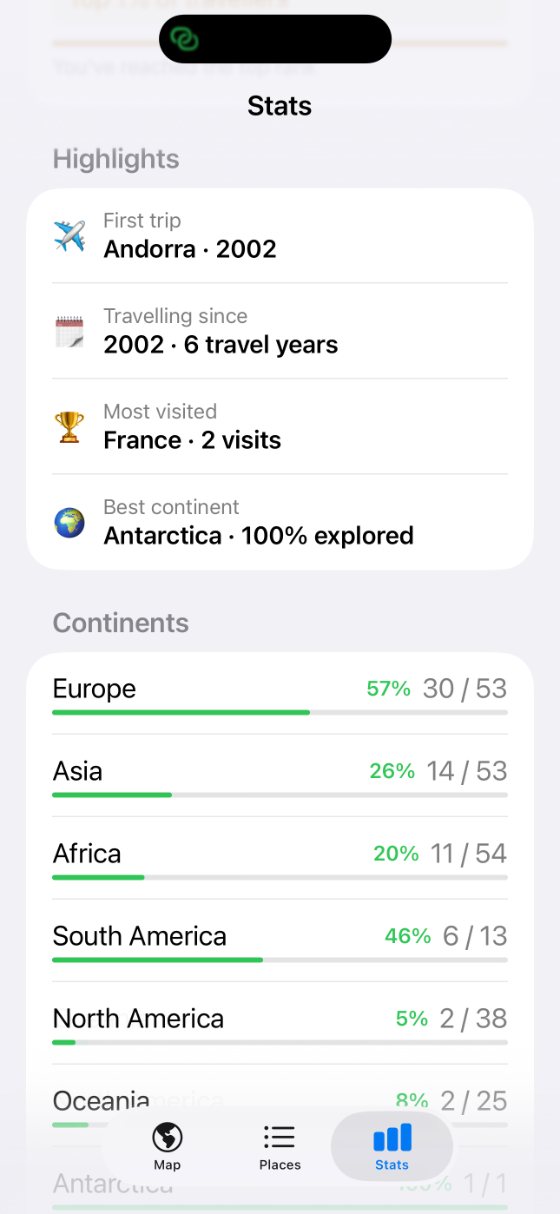 Progress across every continent