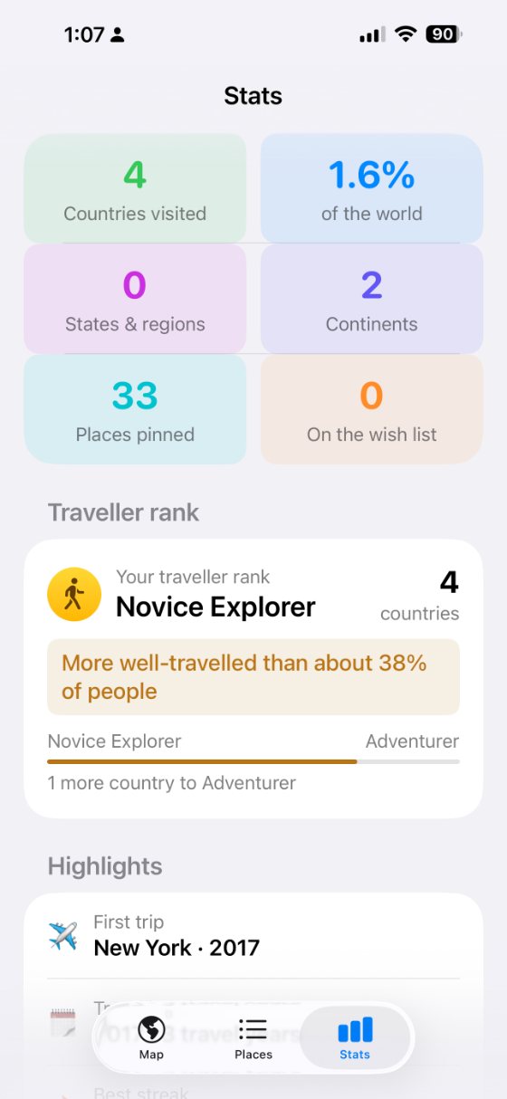 My Travel Footprints traveller rank and stats
